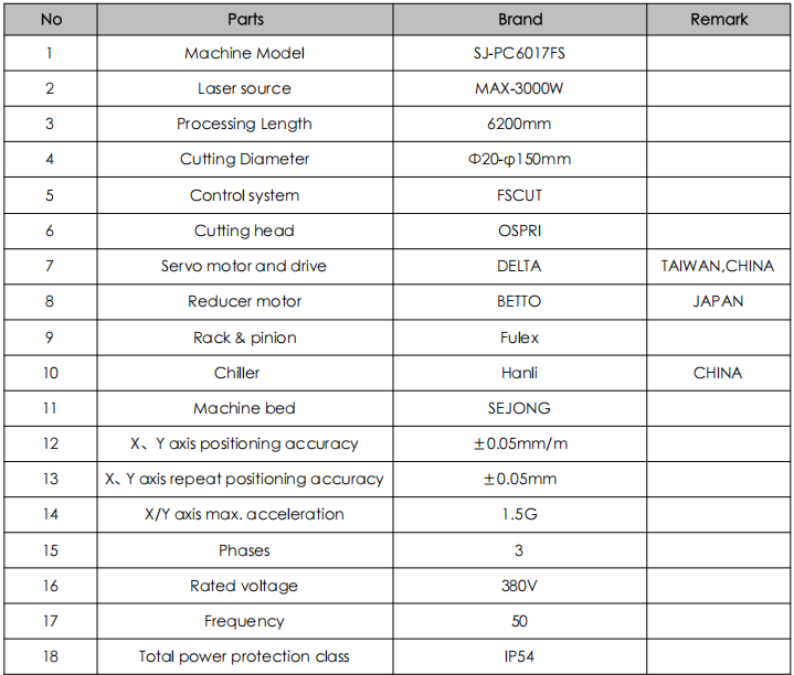 Cnc Laser Pipe Cutting .png Cnc Laser Pipe Cutting .png