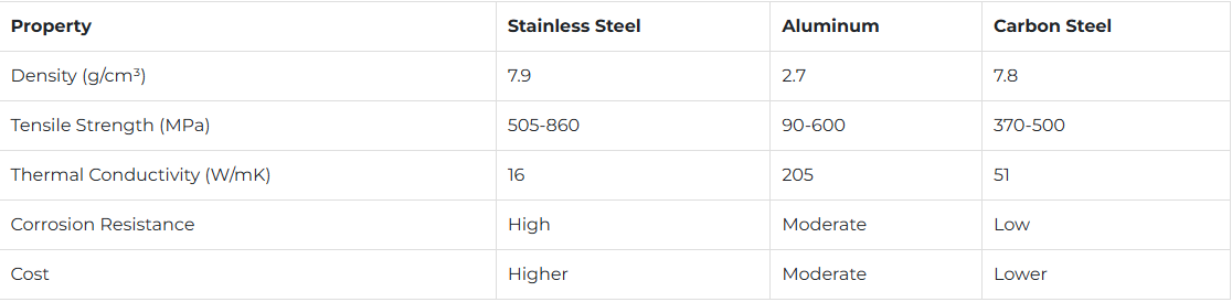 .png قطع الفولاذ المقاوم للصدأ