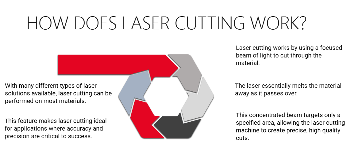 work.png القطع بالليزر